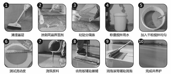 SLS-100自流平快速找平砂漿 TDS-6.jpg